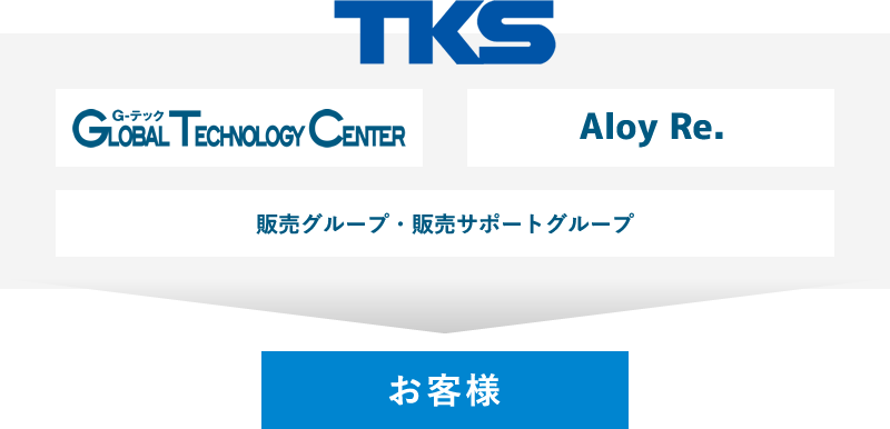 TKSの提案シーンご紹介